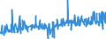 KN 12092280 /Exporte /Einheit = Preise (Euro/Tonne) /Partnerland: Finnland /Meldeland: Eur27_2020 /12092280:Samen von Klee 'trifolium-arten', zur Aussaat (Ausg. Rotklee `trifolium Pratense L.`)