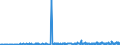 KN 12092280 /Exporte /Einheit = Preise (Euro/Tonne) /Partnerland: Polen /Meldeland: Eur27_2020 /12092280:Samen von Klee 'trifolium-arten', zur Aussaat (Ausg. Rotklee `trifolium Pratense L.`)