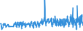 KN 12092280 /Exporte /Einheit = Preise (Euro/Tonne) /Partnerland: Tschechien /Meldeland: Eur27_2020 /12092280:Samen von Klee 'trifolium-arten', zur Aussaat (Ausg. Rotklee `trifolium Pratense L.`)