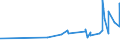 KN 12092280 /Exporte /Einheit = Preise (Euro/Tonne) /Partnerland: Georgien /Meldeland: Eur27_2020 /12092280:Samen von Klee 'trifolium-arten', zur Aussaat (Ausg. Rotklee `trifolium Pratense L.`)