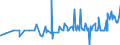 KN 12092280 /Exporte /Einheit = Preise (Euro/Tonne) /Partnerland: Kasachstan /Meldeland: Eur27_2020 /12092280:Samen von Klee 'trifolium-arten', zur Aussaat (Ausg. Rotklee `trifolium Pratense L.`)