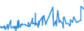 KN 12092280 /Exporte /Einheit = Preise (Euro/Tonne) /Partnerland: Bosn.-herzegowina /Meldeland: Eur27_2020 /12092280:Samen von Klee 'trifolium-arten', zur Aussaat (Ausg. Rotklee `trifolium Pratense L.`)