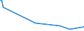 KN 12092280 /Exporte /Einheit = Preise (Euro/Tonne) /Partnerland: Aequat.guin. /Meldeland: Europäische Union /12092280:Samen von Klee 'trifolium-arten', zur Aussaat (Ausg. Rotklee `trifolium Pratense L.`)