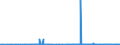 KN 12092280 /Exporte /Einheit = Preise (Euro/Tonne) /Partnerland: Usa /Meldeland: Eur27_2020 /12092280:Samen von Klee 'trifolium-arten', zur Aussaat (Ausg. Rotklee `trifolium Pratense L.`)