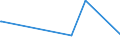 KN 12092280 /Exporte /Einheit = Preise (Euro/Tonne) /Partnerland: Brasilien /Meldeland: Europäische Union /12092280:Samen von Klee 'trifolium-arten', zur Aussaat (Ausg. Rotklee `trifolium Pratense L.`)