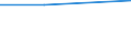 KN 12092290 /Exporte /Einheit = Preise (Euro/Tonne) /Partnerland: Australien /Meldeland: Eur27 /12092290:Samen von Klee 'trifolium-arten', zur Aussaat (Ausg. Trifolium Pratense l. und Trifolium Repens L.)