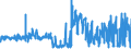 CN 12092311 /Exports /Unit = Prices (Euro/ton) /Partner: France /Reporter: Eur27_2020 /12092311:Meadow Fescue Seed for Sowing