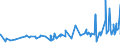 CN 12092311 /Exports /Unit = Prices (Euro/ton) /Partner: Latvia /Reporter: Eur27_2020 /12092311:Meadow Fescue Seed for Sowing