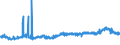 KN 12092315 /Exporte /Einheit = Preise (Euro/Tonne) /Partnerland: Ver.koenigreich /Meldeland: Eur27_2020 /12092315:Samen von Rotschwingel `festuca Rubra L.`, zur Aussaat
