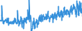 KN 12092380 /Exporte /Einheit = Preise (Euro/Tonne) /Partnerland: Frankreich /Meldeland: Eur27_2020 /12092380:Samen von Schwingel, zur Aussaat (Ausg. von Wiesenschwingel `festuca Pratensis Huds.` und von Rotschwingel `festuca Rubra L.`)