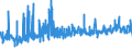 KN 12092380 /Exporte /Einheit = Preise (Euro/Tonne) /Partnerland: Niederlande /Meldeland: Eur27_2020 /12092380:Samen von Schwingel, zur Aussaat (Ausg. von Wiesenschwingel `festuca Pratensis Huds.` und von Rotschwingel `festuca Rubra L.`)