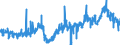 KN 12092380 /Exporte /Einheit = Preise (Euro/Tonne) /Partnerland: Italien /Meldeland: Eur27_2020 /12092380:Samen von Schwingel, zur Aussaat (Ausg. von Wiesenschwingel `festuca Pratensis Huds.` und von Rotschwingel `festuca Rubra L.`)