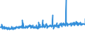 KN 12092380 /Exporte /Einheit = Preise (Euro/Tonne) /Partnerland: Ver.koenigreich /Meldeland: Eur27_2020 /12092380:Samen von Schwingel, zur Aussaat (Ausg. von Wiesenschwingel `festuca Pratensis Huds.` und von Rotschwingel `festuca Rubra L.`)