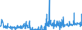 KN 12092380 /Exporte /Einheit = Preise (Euro/Tonne) /Partnerland: Irland /Meldeland: Eur27_2020 /12092380:Samen von Schwingel, zur Aussaat (Ausg. von Wiesenschwingel `festuca Pratensis Huds.` und von Rotschwingel `festuca Rubra L.`)