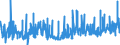 KN 12092380 /Exporte /Einheit = Preise (Euro/Tonne) /Partnerland: Daenemark /Meldeland: Eur27_2020 /12092380:Samen von Schwingel, zur Aussaat (Ausg. von Wiesenschwingel `festuca Pratensis Huds.` und von Rotschwingel `festuca Rubra L.`)