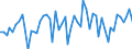 KN 12092380 /Exporte /Einheit = Preise (Euro/Tonne) /Partnerland: Ver.koenigreich(Ohne Nordirland) /Meldeland: Eur27_2020 /12092380:Samen von Schwingel, zur Aussaat (Ausg. von Wiesenschwingel `festuca Pratensis Huds.` und von Rotschwingel `festuca Rubra L.`)