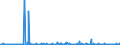 KN 12092380 /Exporte /Einheit = Preise (Euro/Tonne) /Partnerland: Schweden /Meldeland: Eur27_2020 /12092380:Samen von Schwingel, zur Aussaat (Ausg. von Wiesenschwingel `festuca Pratensis Huds.` und von Rotschwingel `festuca Rubra L.`)