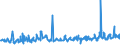 KN 12092380 /Exporte /Einheit = Preise (Euro/Tonne) /Partnerland: Finnland /Meldeland: Eur27_2020 /12092380:Samen von Schwingel, zur Aussaat (Ausg. von Wiesenschwingel `festuca Pratensis Huds.` und von Rotschwingel `festuca Rubra L.`)