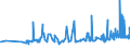 KN 12092380 /Exporte /Einheit = Preise (Euro/Tonne) /Partnerland: Lettland /Meldeland: Eur27_2020 /12092380:Samen von Schwingel, zur Aussaat (Ausg. von Wiesenschwingel `festuca Pratensis Huds.` und von Rotschwingel `festuca Rubra L.`)