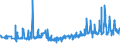 KN 12092380 /Exporte /Einheit = Preise (Euro/Tonne) /Partnerland: Polen /Meldeland: Eur27_2020 /12092380:Samen von Schwingel, zur Aussaat (Ausg. von Wiesenschwingel `festuca Pratensis Huds.` und von Rotschwingel `festuca Rubra L.`)