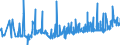 KN 12092380 /Exporte /Einheit = Preise (Euro/Tonne) /Partnerland: Ungarn /Meldeland: Eur27_2020 /12092380:Samen von Schwingel, zur Aussaat (Ausg. von Wiesenschwingel `festuca Pratensis Huds.` und von Rotschwingel `festuca Rubra L.`)