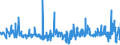 KN 12092380 /Exporte /Einheit = Preise (Euro/Tonne) /Partnerland: Rumaenien /Meldeland: Eur27_2020 /12092380:Samen von Schwingel, zur Aussaat (Ausg. von Wiesenschwingel `festuca Pratensis Huds.` und von Rotschwingel `festuca Rubra L.`)