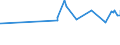KN 12092380 /Exporte /Einheit = Preise (Euro/Tonne) /Partnerland: Georgien /Meldeland: Eur27_2020 /12092380:Samen von Schwingel, zur Aussaat (Ausg. von Wiesenschwingel `festuca Pratensis Huds.` und von Rotschwingel `festuca Rubra L.`)