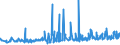 KN 12092380 /Exporte /Einheit = Preise (Euro/Tonne) /Partnerland: Slowenien /Meldeland: Eur27_2020 /12092380:Samen von Schwingel, zur Aussaat (Ausg. von Wiesenschwingel `festuca Pratensis Huds.` und von Rotschwingel `festuca Rubra L.`)