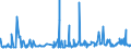 KN 12092380 /Exporte /Einheit = Preise (Euro/Tonne) /Partnerland: Usa /Meldeland: Eur27_2020 /12092380:Samen von Schwingel, zur Aussaat (Ausg. von Wiesenschwingel `festuca Pratensis Huds.` und von Rotschwingel `festuca Rubra L.`)