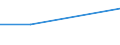 KN 12092390 /Exporte /Einheit = Preise (Euro/Tonne) /Partnerland: Tunesien /Meldeland: Eur27 /12092390:Samen von Schwingel, zur Aussaat (Ausg. Wiesenschwingel 'festuca Pratensis Huds.', Rotschwingel 'festuca Rubra l.' und Schafschwingel 'festuca Ovina L.')