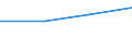 KN 12092390 /Exporte /Einheit = Preise (Euro/Tonne) /Partnerland: Jordanien /Meldeland: Eur27 /12092390:Samen von Schwingel, zur Aussaat (Ausg. Wiesenschwingel 'festuca Pratensis Huds.', Rotschwingel 'festuca Rubra l.' und Schafschwingel 'festuca Ovina L.')