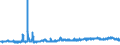 KN 12092400 /Exporte /Einheit = Preise (Euro/Tonne) /Partnerland: Deutschland /Meldeland: Eur27_2020 /12092400:Samen von Wiesenrispengras `poa Pratensis L.`, zur Aussaat