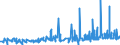 KN 12092400 /Exporte /Einheit = Preise (Euro/Tonne) /Partnerland: Griechenland /Meldeland: Eur27_2020 /12092400:Samen von Wiesenrispengras `poa Pratensis L.`, zur Aussaat