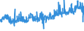 KN 12092400 /Exporte /Einheit = Preise (Euro/Tonne) /Partnerland: Spanien /Meldeland: Eur27_2020 /12092400:Samen von Wiesenrispengras `poa Pratensis L.`, zur Aussaat