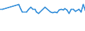 KN 12092400 /Exporte /Einheit = Preise (Euro/Tonne) /Partnerland: Ver.koenigreich(Nordirland) /Meldeland: Eur27_2020 /12092400:Samen von Wiesenrispengras `poa Pratensis L.`, zur Aussaat