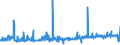 KN 12092400 /Exporte /Einheit = Preise (Euro/Tonne) /Partnerland: Belgien /Meldeland: Eur27_2020 /12092400:Samen von Wiesenrispengras `poa Pratensis L.`, zur Aussaat