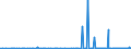 KN 12092400 /Exporte /Einheit = Preise (Euro/Tonne) /Partnerland: Luxemburg /Meldeland: Eur27_2020 /12092400:Samen von Wiesenrispengras `poa Pratensis L.`, zur Aussaat