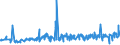 KN 12092400 /Exporte /Einheit = Preise (Euro/Tonne) /Partnerland: Norwegen /Meldeland: Eur27_2020 /12092400:Samen von Wiesenrispengras `poa Pratensis L.`, zur Aussaat