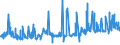 KN 12092400 /Exporte /Einheit = Preise (Euro/Tonne) /Partnerland: Schweden /Meldeland: Eur27_2020 /12092400:Samen von Wiesenrispengras `poa Pratensis L.`, zur Aussaat