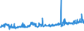 KN 12092400 /Exporte /Einheit = Preise (Euro/Tonne) /Partnerland: Finnland /Meldeland: Eur27_2020 /12092400:Samen von Wiesenrispengras `poa Pratensis L.`, zur Aussaat
