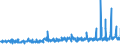 KN 12092400 /Exporte /Einheit = Preise (Euro/Tonne) /Partnerland: Schweiz /Meldeland: Eur27_2020 /12092400:Samen von Wiesenrispengras `poa Pratensis L.`, zur Aussaat