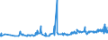 KN 12092400 /Exporte /Einheit = Preise (Euro/Tonne) /Partnerland: Estland /Meldeland: Eur27_2020 /12092400:Samen von Wiesenrispengras `poa Pratensis L.`, zur Aussaat