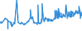 KN 12092400 /Exporte /Einheit = Preise (Euro/Tonne) /Partnerland: Litauen /Meldeland: Eur27_2020 /12092400:Samen von Wiesenrispengras `poa Pratensis L.`, zur Aussaat