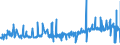 KN 12092400 /Exporte /Einheit = Preise (Euro/Tonne) /Partnerland: Polen /Meldeland: Eur27_2020 /12092400:Samen von Wiesenrispengras `poa Pratensis L.`, zur Aussaat