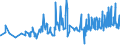 KN 12092400 /Exporte /Einheit = Preise (Euro/Tonne) /Partnerland: Slowakei /Meldeland: Eur27_2020 /12092400:Samen von Wiesenrispengras `poa Pratensis L.`, zur Aussaat