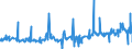 KN 12092400 /Exporte /Einheit = Preise (Euro/Tonne) /Partnerland: Ungarn /Meldeland: Eur27_2020 /12092400:Samen von Wiesenrispengras `poa Pratensis L.`, zur Aussaat