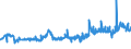 KN 12092400 /Exporte /Einheit = Preise (Euro/Tonne) /Partnerland: Russland /Meldeland: Eur27_2020 /12092400:Samen von Wiesenrispengras `poa Pratensis L.`, zur Aussaat