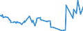KN 12092400 /Exporte /Einheit = Preise (Euro/Tonne) /Partnerland: Kasachstan /Meldeland: Eur27_2020 /12092400:Samen von Wiesenrispengras `poa Pratensis L.`, zur Aussaat