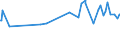 KN 12092400 /Exporte /Einheit = Preise (Euro/Tonne) /Partnerland: Usbekistan /Meldeland: Eur27_2020 /12092400:Samen von Wiesenrispengras `poa Pratensis L.`, zur Aussaat