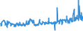 KN 12092400 /Exporte /Einheit = Preise (Euro/Tonne) /Partnerland: Slowenien /Meldeland: Eur27_2020 /12092400:Samen von Wiesenrispengras `poa Pratensis L.`, zur Aussaat
